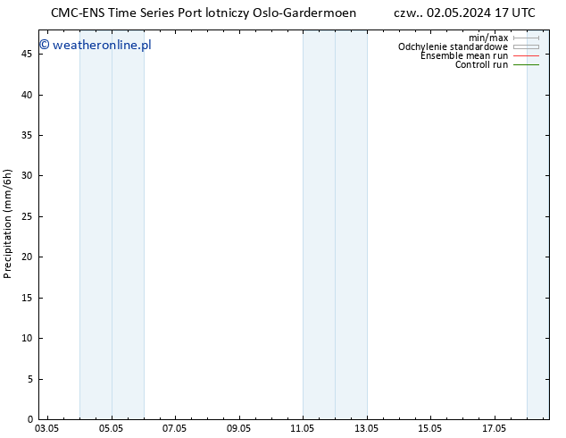 opad CMC TS so. 04.05.2024 17 UTC