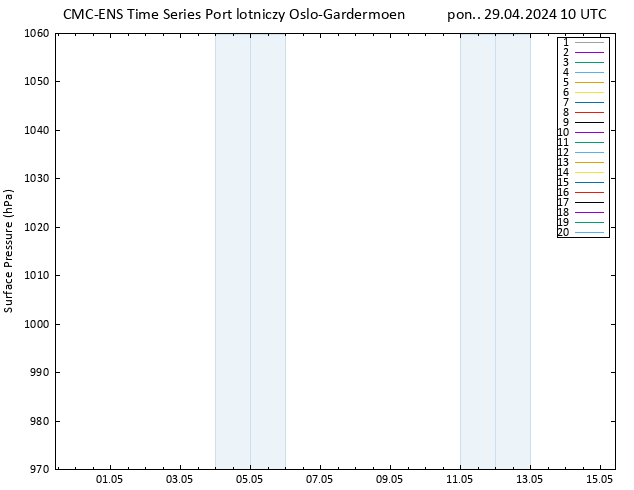 ciśnienie CMC TS pon. 29.04.2024 10 UTC