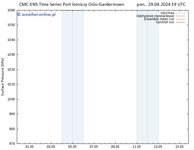 ciśnienie CMC TS wto. 30.04.2024 07 UTC