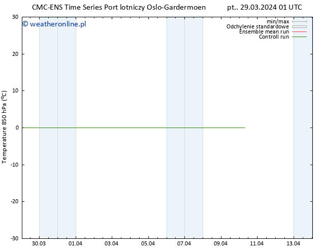 Temp. 850 hPa CMC TS pon. 08.04.2024 01 UTC