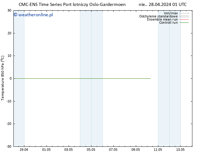 Temp. 850 hPa CMC TS śro. 08.05.2024 01 UTC