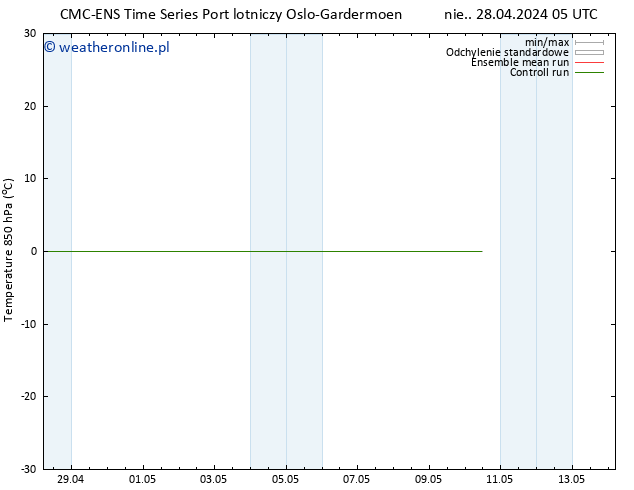 Temp. 850 hPa CMC TS śro. 08.05.2024 05 UTC