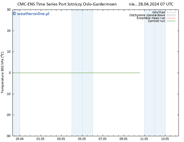 Temp. 850 hPa CMC TS nie. 28.04.2024 07 UTC