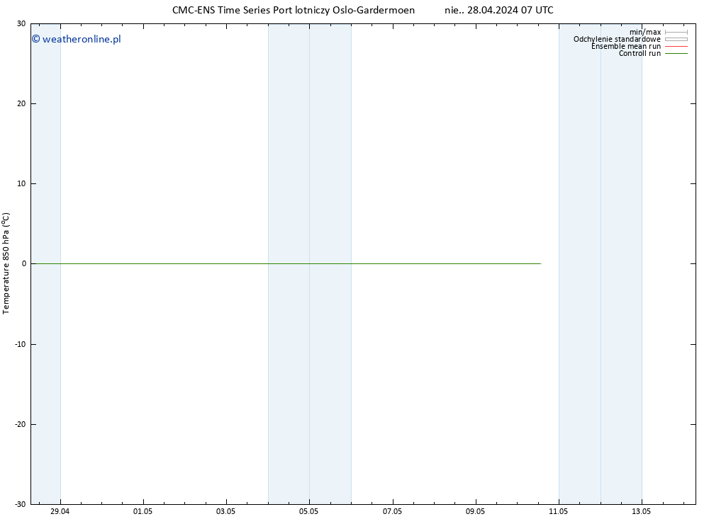 Temp. 850 hPa CMC TS śro. 08.05.2024 07 UTC