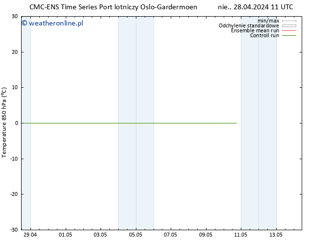 Temp. 850 hPa CMC TS śro. 08.05.2024 11 UTC