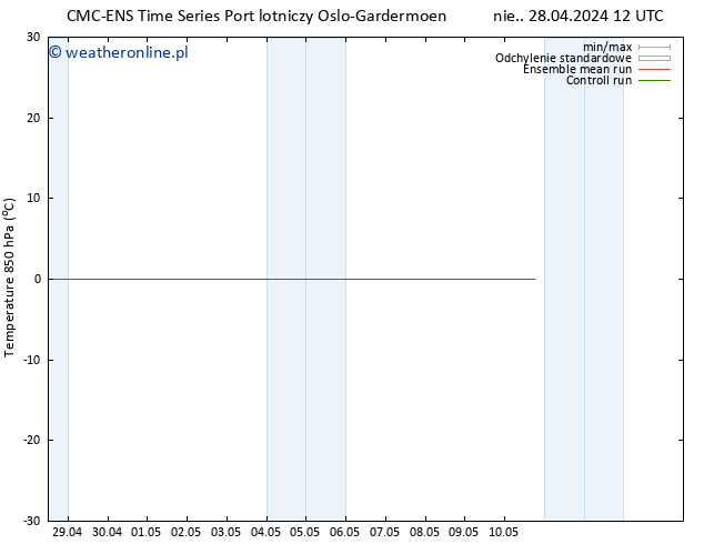 Temp. 850 hPa CMC TS śro. 08.05.2024 12 UTC