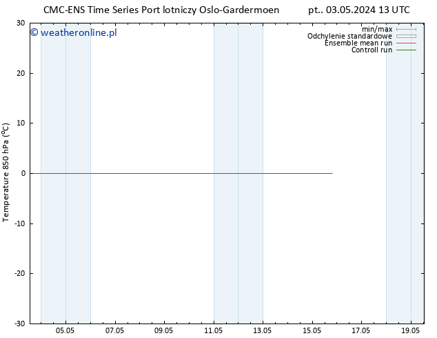 Temp. 850 hPa CMC TS pt. 03.05.2024 19 UTC