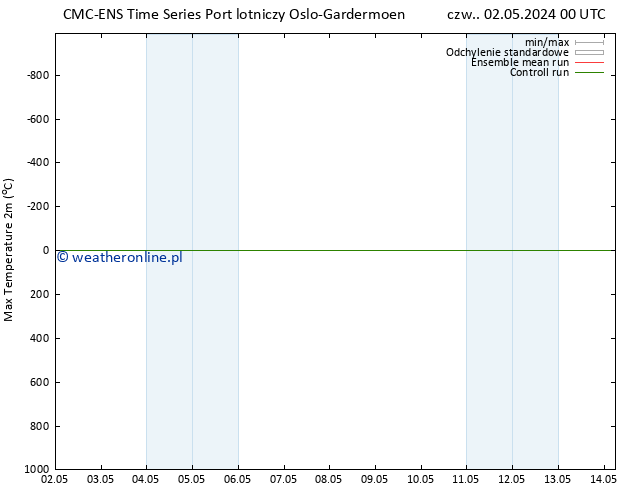 Max. Temperatura (2m) CMC TS czw. 02.05.2024 00 UTC