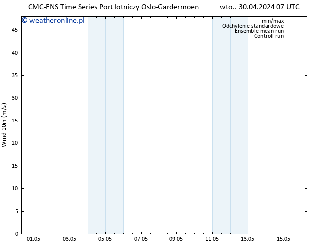 wiatr 10 m CMC TS wto. 30.04.2024 13 UTC