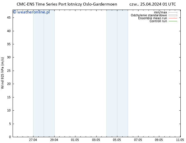 wiatr 925 hPa CMC TS czw. 25.04.2024 01 UTC