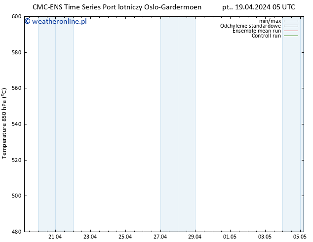 Height 500 hPa CMC TS pt. 19.04.2024 17 UTC