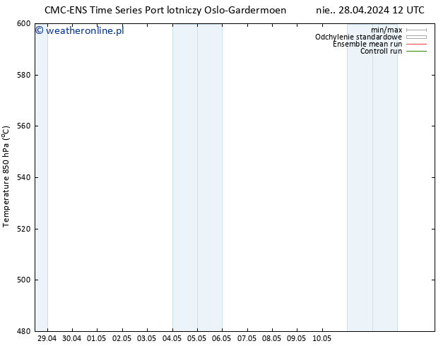 Height 500 hPa CMC TS so. 04.05.2024 00 UTC