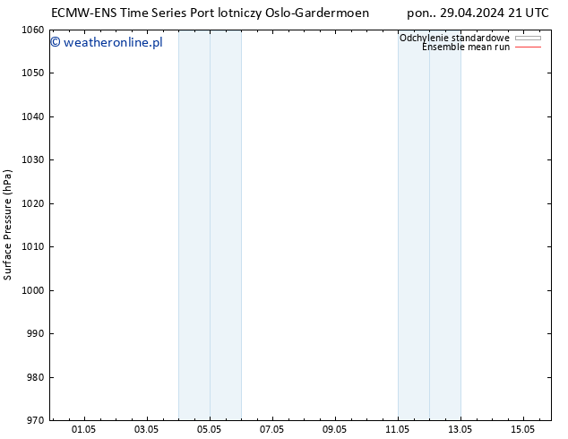 ciśnienie ECMWFTS wto. 30.04.2024 21 UTC