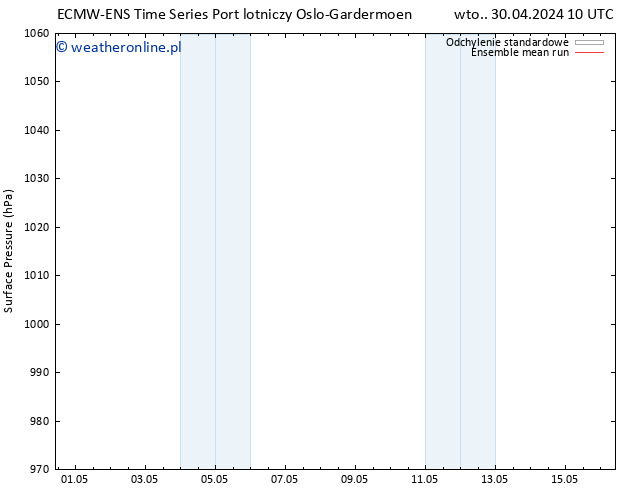 ciśnienie ECMWFTS śro. 01.05.2024 10 UTC