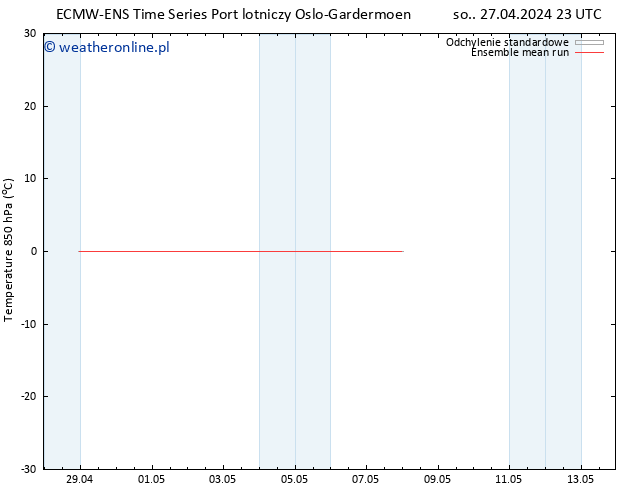 Temp. 850 hPa ECMWFTS pon. 06.05.2024 23 UTC