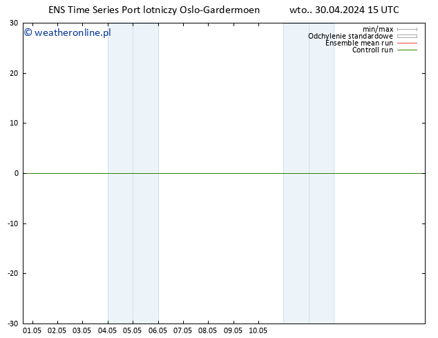 Height 500 hPa GEFS TS wto. 30.04.2024 21 UTC