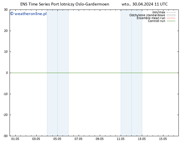 wiatr 10 m GEFS TS wto. 30.04.2024 11 UTC