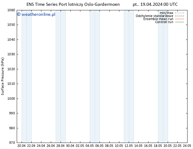 ciśnienie GEFS TS so. 20.04.2024 18 UTC