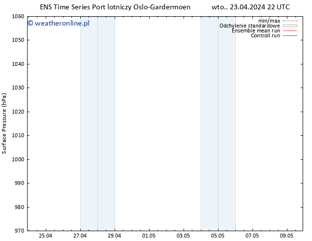 ciśnienie GEFS TS śro. 24.04.2024 04 UTC