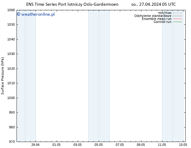 ciśnienie GEFS TS pon. 13.05.2024 05 UTC