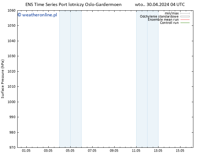 ciśnienie GEFS TS wto. 30.04.2024 16 UTC