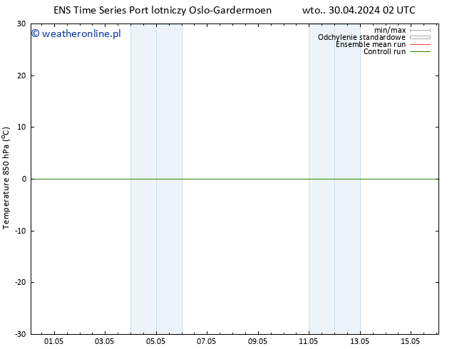 Temp. 850 hPa GEFS TS wto. 30.04.2024 08 UTC