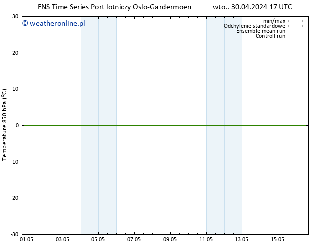 Temp. 850 hPa GEFS TS wto. 30.04.2024 23 UTC