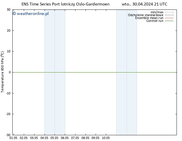 Temp. 850 hPa GEFS TS wto. 30.04.2024 21 UTC