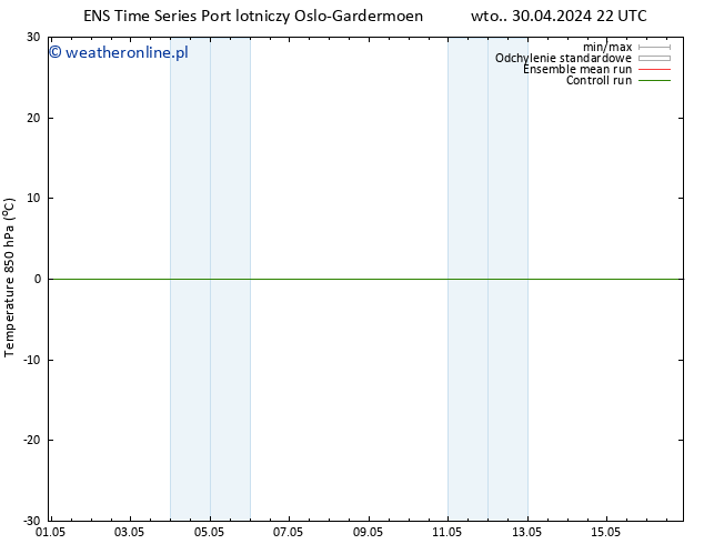 Temp. 850 hPa GEFS TS wto. 30.04.2024 22 UTC