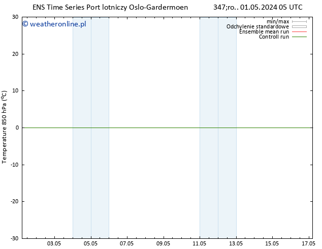 Temp. 850 hPa GEFS TS śro. 01.05.2024 05 UTC