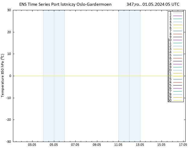 Temp. 850 hPa GEFS TS śro. 01.05.2024 05 UTC