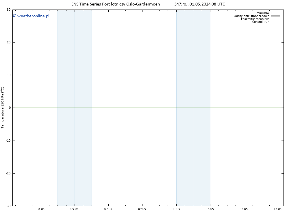 Temp. 850 hPa GEFS TS śro. 01.05.2024 08 UTC