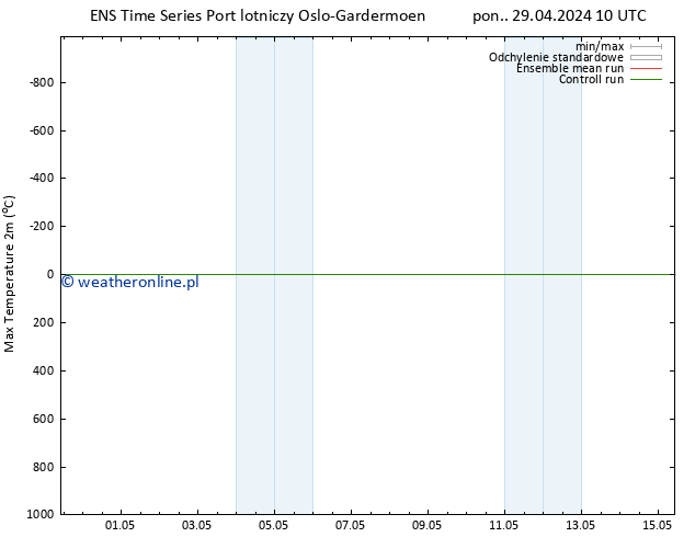 Max. Temperatura (2m) GEFS TS pon. 29.04.2024 22 UTC