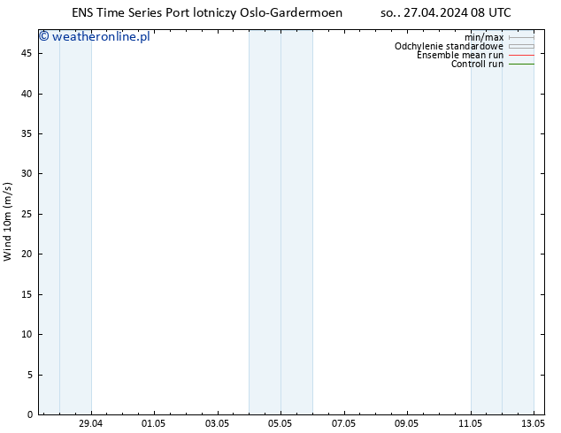 wiatr 10 m GEFS TS pon. 29.04.2024 14 UTC