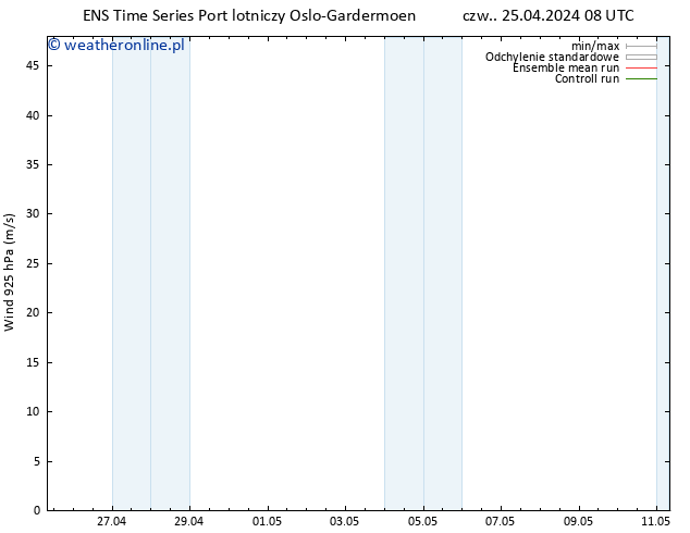 wiatr 925 hPa GEFS TS czw. 25.04.2024 14 UTC