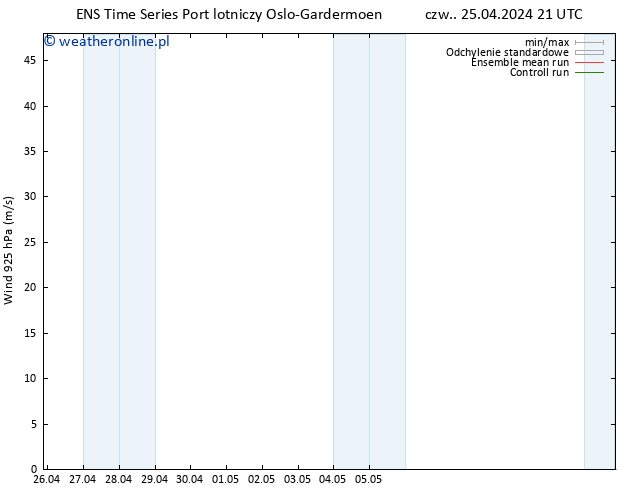 wiatr 925 hPa GEFS TS czw. 25.04.2024 21 UTC