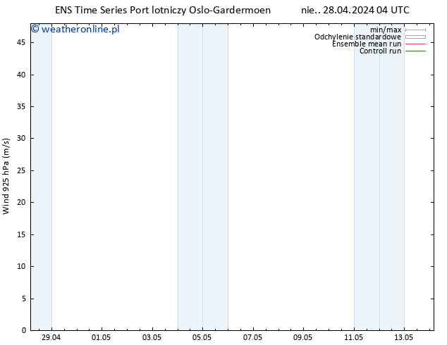 wiatr 925 hPa GEFS TS nie. 28.04.2024 16 UTC