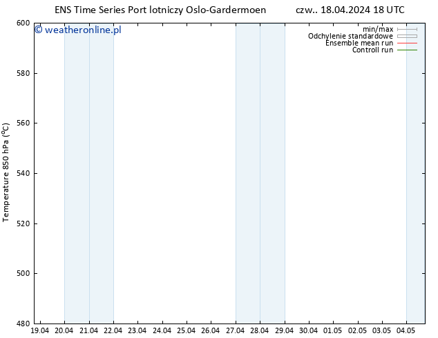 Height 500 hPa GEFS TS czw. 18.04.2024 18 UTC