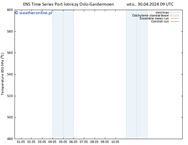 Height 500 hPa GEFS TS pon. 06.05.2024 09 UTC