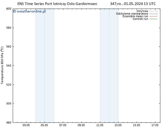 Height 500 hPa GEFS TS śro. 01.05.2024 13 UTC