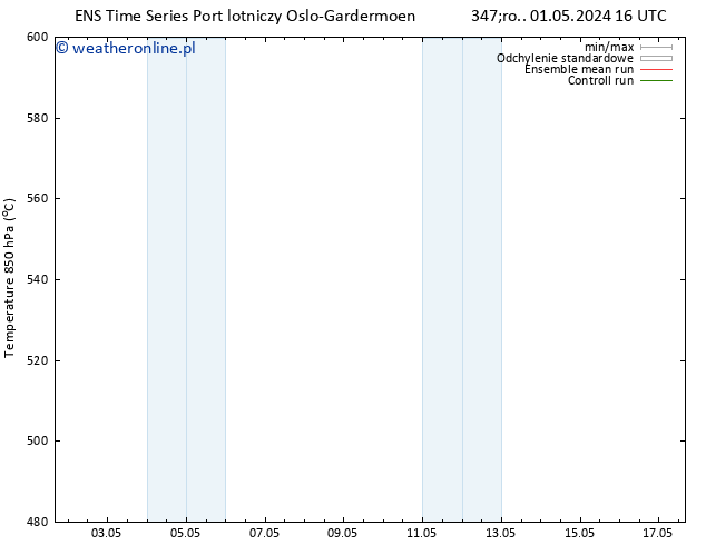 Height 500 hPa GEFS TS śro. 01.05.2024 16 UTC