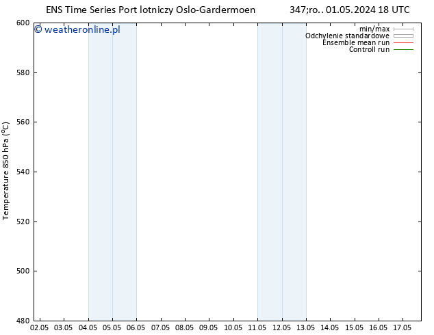 Height 500 hPa GEFS TS śro. 01.05.2024 18 UTC