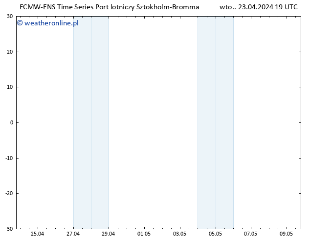 Height 500 hPa ALL TS wto. 23.04.2024 19 UTC