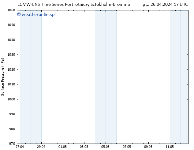 ciśnienie ALL TS pt. 26.04.2024 23 UTC