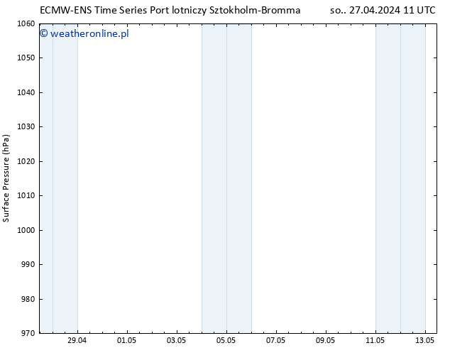 ciśnienie ALL TS czw. 09.05.2024 23 UTC