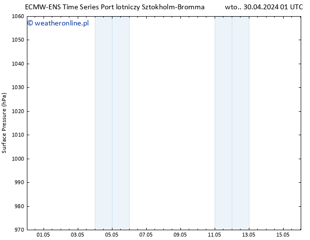 ciśnienie ALL TS wto. 30.04.2024 07 UTC