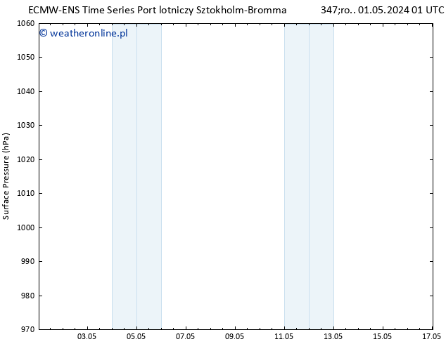 ciśnienie ALL TS czw. 02.05.2024 19 UTC