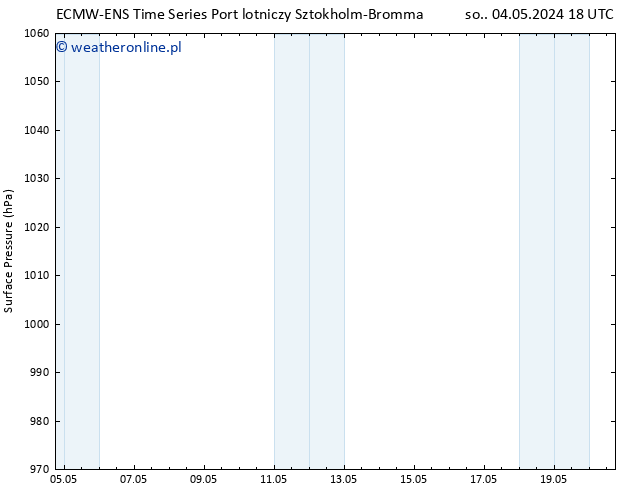 ciśnienie ALL TS so. 04.05.2024 18 UTC