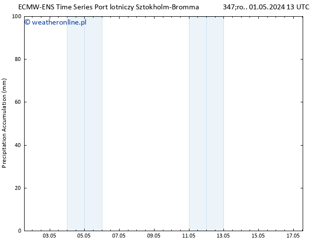 Precipitation accum. ALL TS śro. 01.05.2024 19 UTC