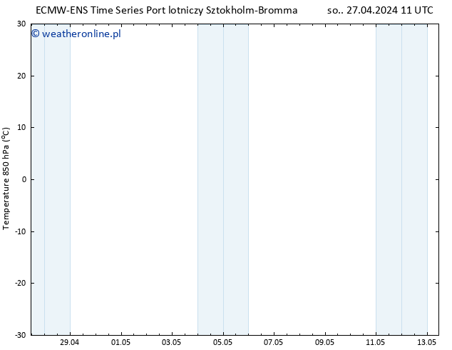 Temp. 850 hPa ALL TS so. 27.04.2024 17 UTC